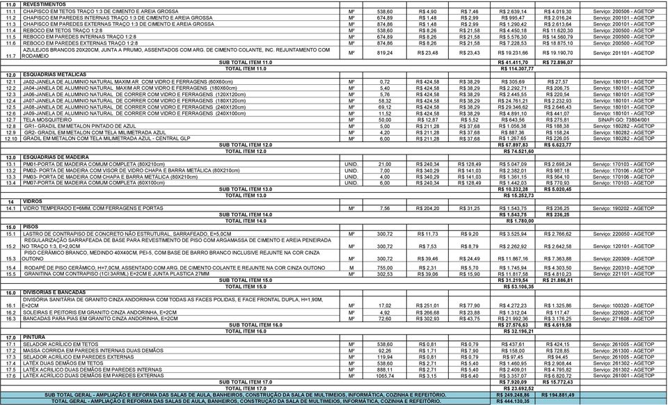 3 CHAPISCO EM PAREDES EXTERNAS TRAÇO 1:3 DE CIMENTO E AREIA GROSSA M² 874,86 R$ 1,48 R$ 2,99 R$ 1.290,42 R$ 2.613,64 Serviço: 200101 - AGETOP 11.