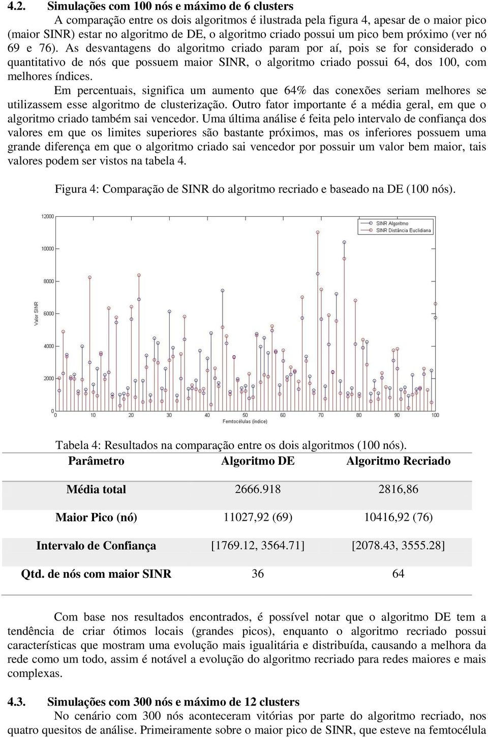 As desvantagens do algoritmo criado param por aí, pois se for considerado o quantitativo de nós que possuem maior SINR, o algoritmo criado possui 64, dos 100, com melhores índices.