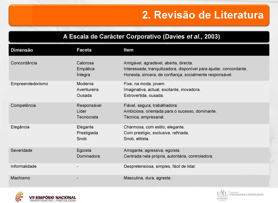 agradável, aberta, directa. Interessada, tranquilizadora, disponível para ajudar, concordante. Honesta, sincera, de confiança, socialmente responsável. Fixe, na moda, jovem.