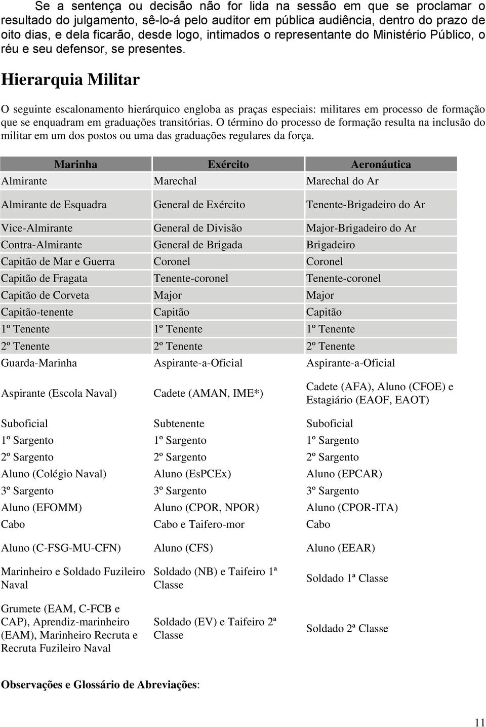 Hierarquia Militar O seguinte escalonamento hierárquico engloba as praças especiais: militares em processo de formação que se enquadram em graduações transitórias.