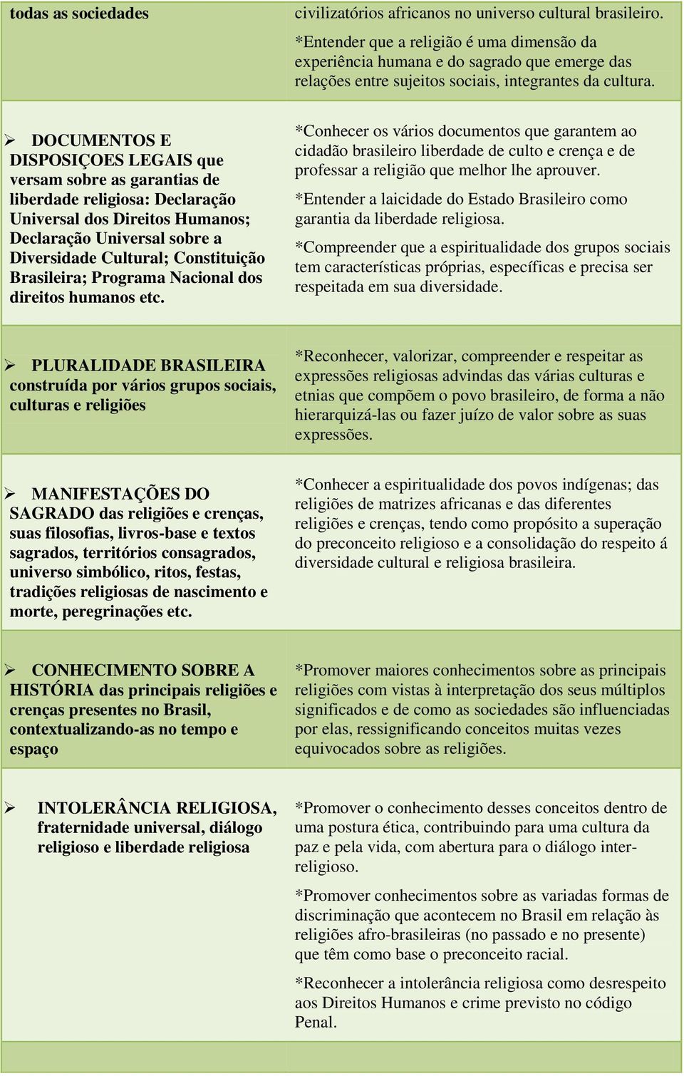 DOCUMENTOS E DISPOSIÇOES LEGAIS que versam sobre as garantias de liberdade religiosa: Declaração Universal dos Direitos Humanos; Declaração Universal sobre a Diversidade Cultural; Constituição