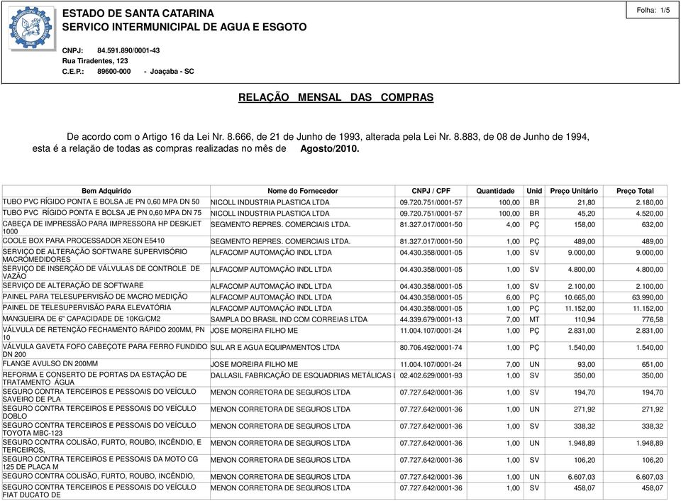 180,00 TUBO PVC RÍGIDO PONTA E BOLSA JE PN 0,60 MPA DN 75 NICOLL INDUSTRIA PLASTICA LTDA 09.720.751/0001-57 100,00 BR 45,20 4.