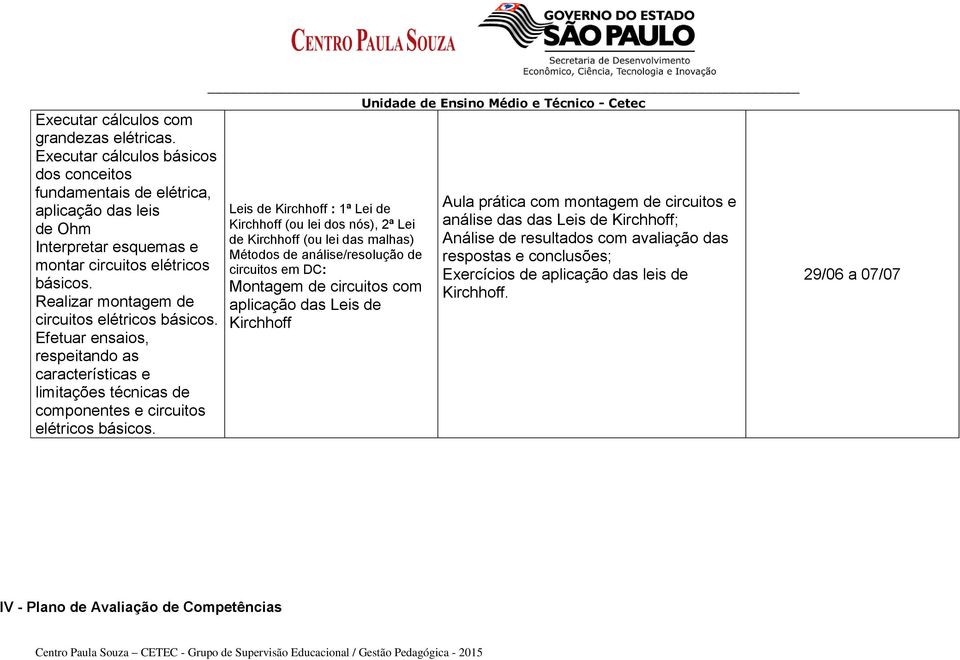 Unidade de Ensino Médio e Técnico - Cetec Leis de Kirchhoff : 1ª Lei de Kirchhoff (ou lei dos nós), 2ª Lei de Kirchhoff (ou lei das malhas) Métodos de análise/resolução de circuitos em DC: Montagem