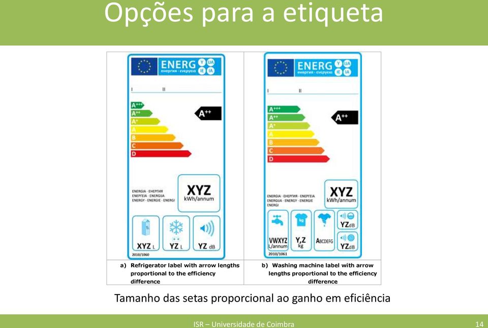 lengths proportional to the efficiency difference difference Tamanho