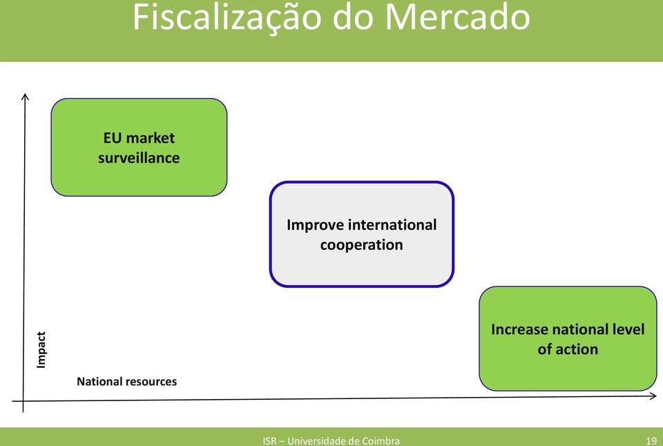 cooperation Increase national level of