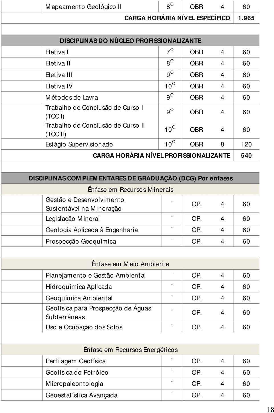 Curso I (TCC I) 9 O OBR 4 60 Trabalho de Conclusão de Curso II (TCC II) 10 O OBR 4 60 Estágio Supervisionado 10 O OBR 8 120 CARGA HORÁRIA NÍVEL PROFISSIONALIZANTE 540 DISCIPLINAS COMPLEMENTARES DE