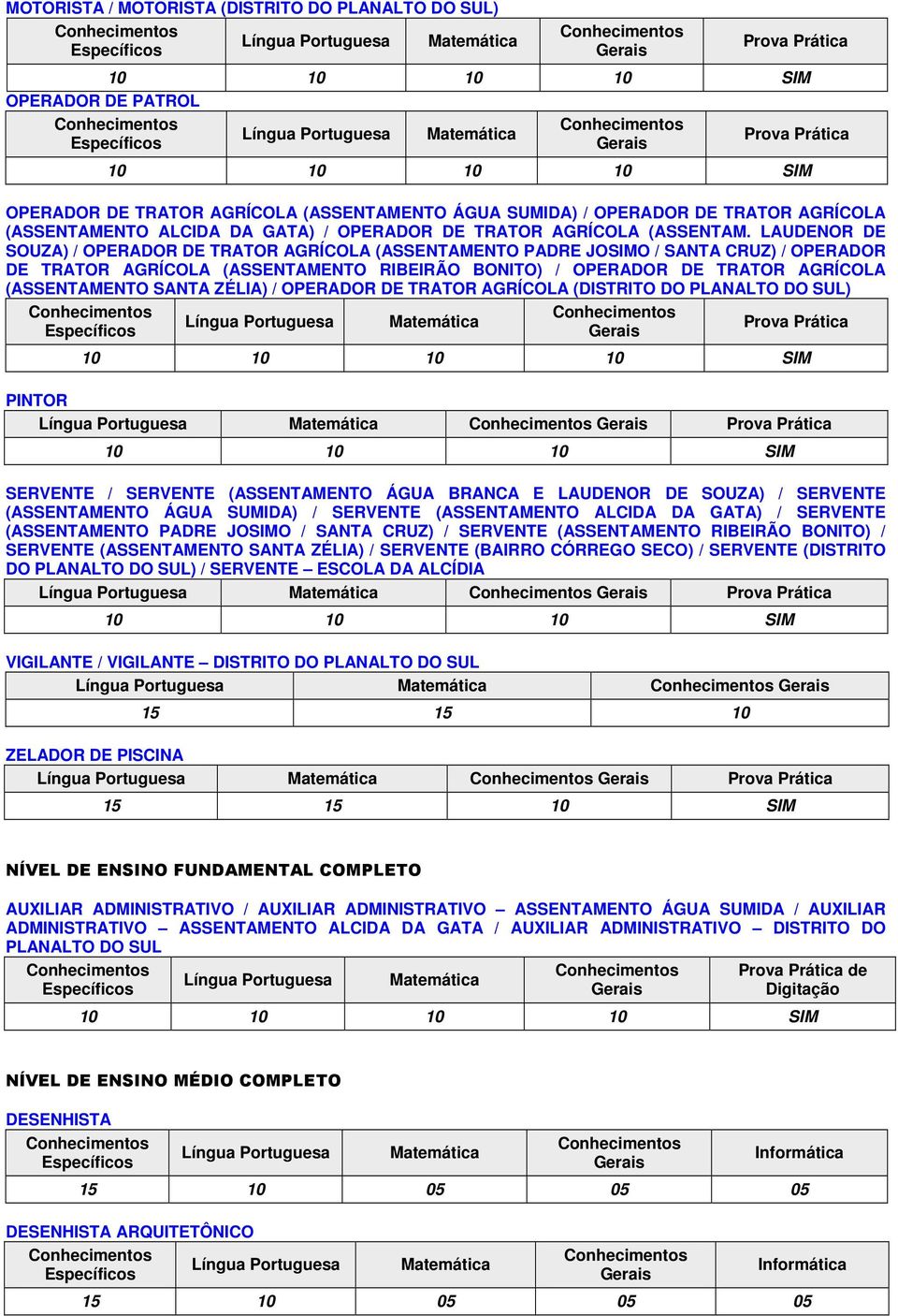 LAUDENOR DE SOUZA) / OPERADOR DE TRATOR AGRÍCOLA (ASSENTAMENTO PADRE JOSIMO / SANTA CRUZ) / OPERADOR DE TRATOR AGRÍCOLA (ASSENTAMENTO RIBEIRÃO BONITO) / OPERADOR DE TRATOR AGRÍCOLA (ASSENTAMENTO