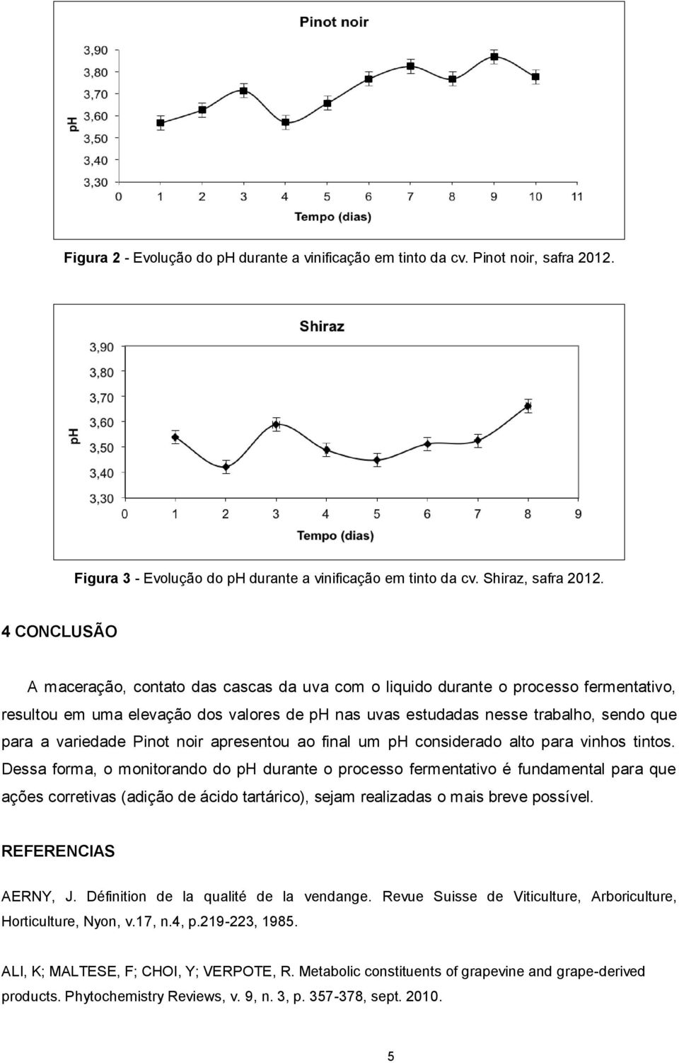 variedade Pinot noir apresentou ao final um ph considerado alto para vinhos tintos.