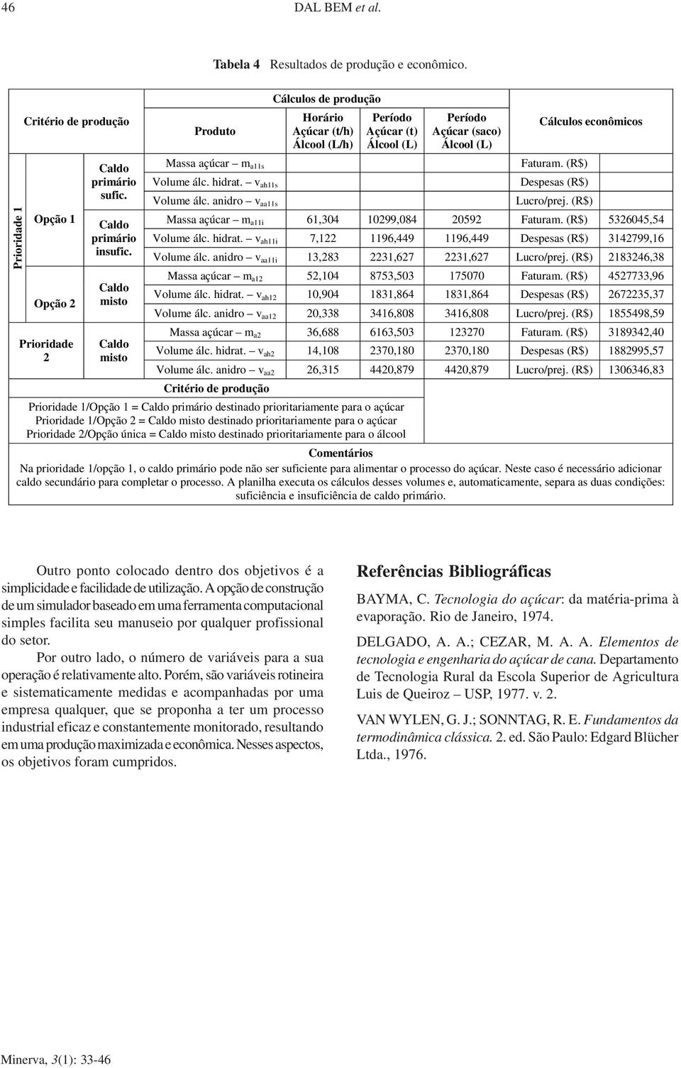 anidro v aa11s Cálculos de produção Horário Açúcar (t/h) Álcool (L/h) Período Açúcar (t) Álcool (L) Período Açúcar (saco) Álcool (L) Cálculos econômicos Faturam. (R$) Despesas (R$) Lucro/prej.