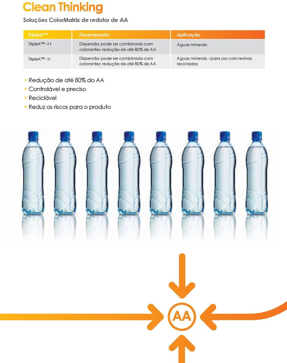 combinado com colorantes; redução de até 80% de AA Aplicação Águas minerais Águas minerais - para