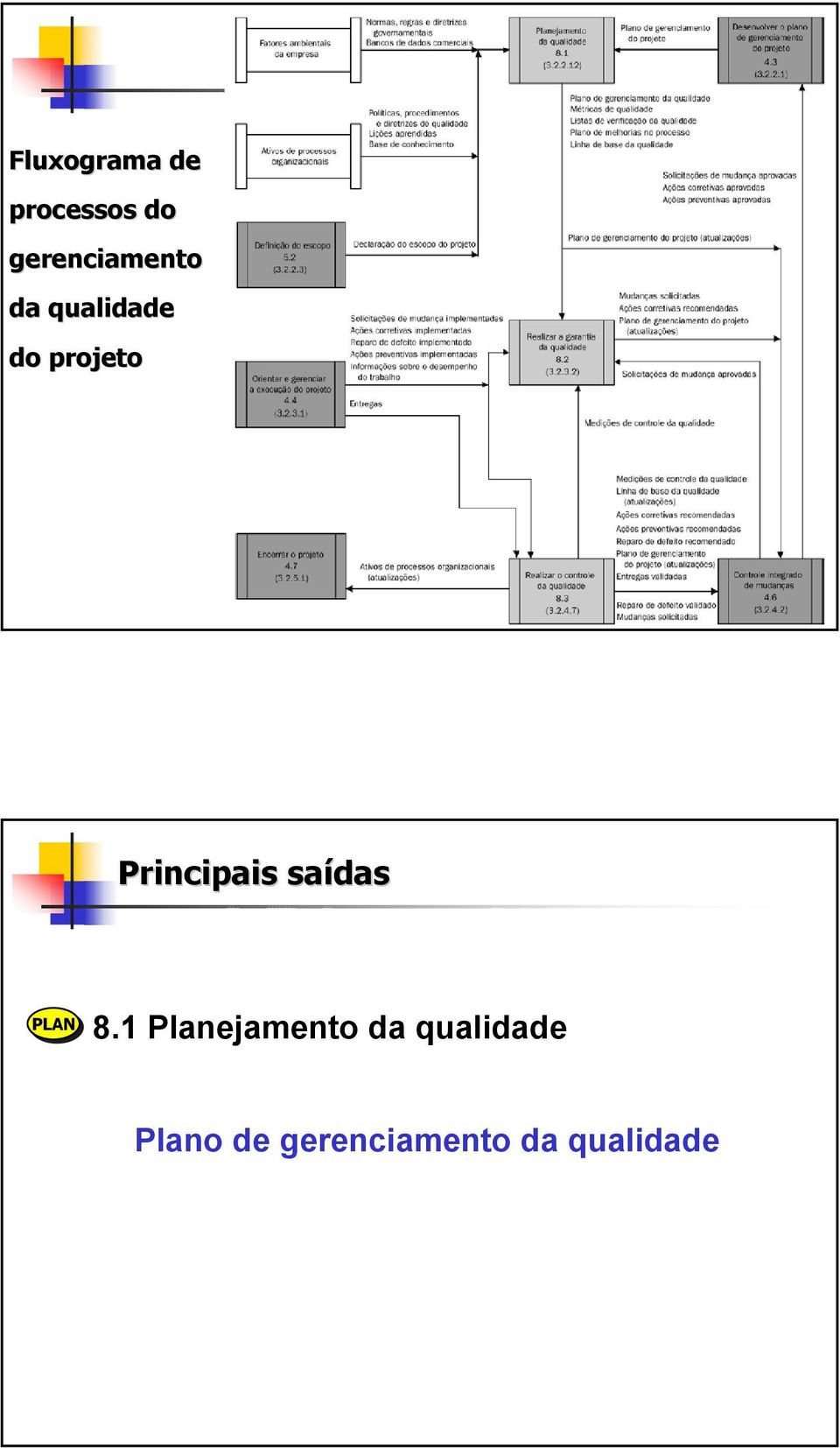 projeto Principais saídas