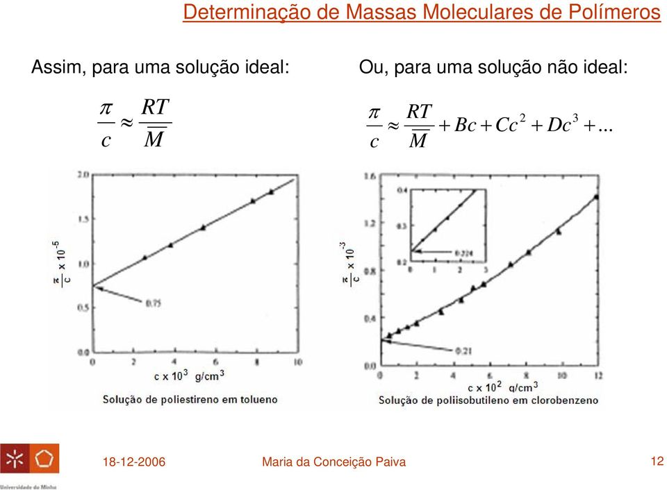 M π c RT M + Bc + Cc 2 + Dc 3 +.