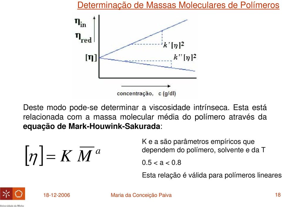 Mark-Houwink-Sakurada: [ η] = K M a K e a são parâmetros empíricos que dependem do
