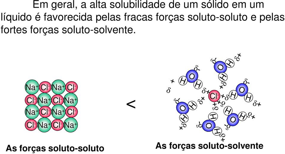 soluto-solvente.