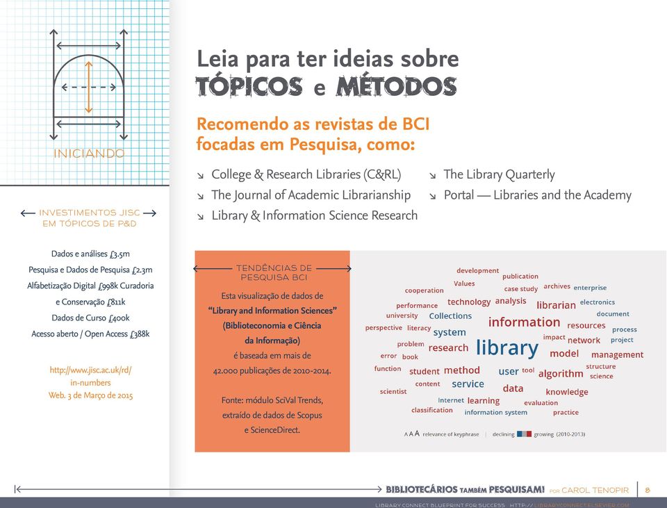 3m Alfabetização Digital 998k Curadoria e Conservação 811k Dados de Curso 400k Acesso aberto / Open Access 388k http://www.jisc.ac.uk/rd/ in-numbers Web.