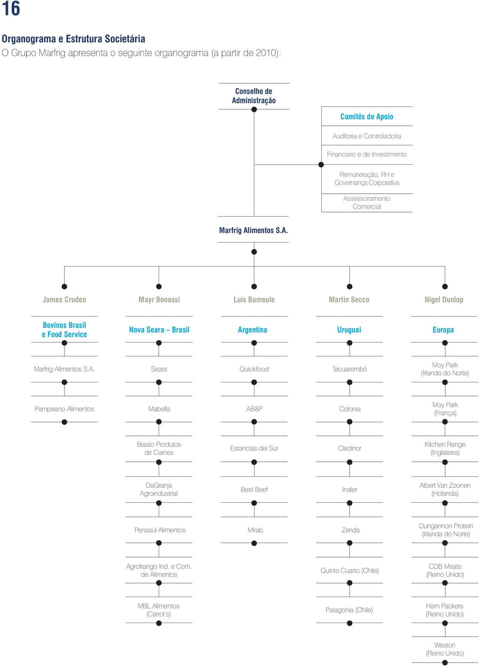 sessoramento Comercial Marfrig Alimentos S.A. James Cruden Mayr Bonassi Luis Bameule Martin Secco Nigel Dunlop Bovinos Brasil e Food Service Nova Seara Brasil Argentina Uruguai Europa Marfrig Alimentos S.