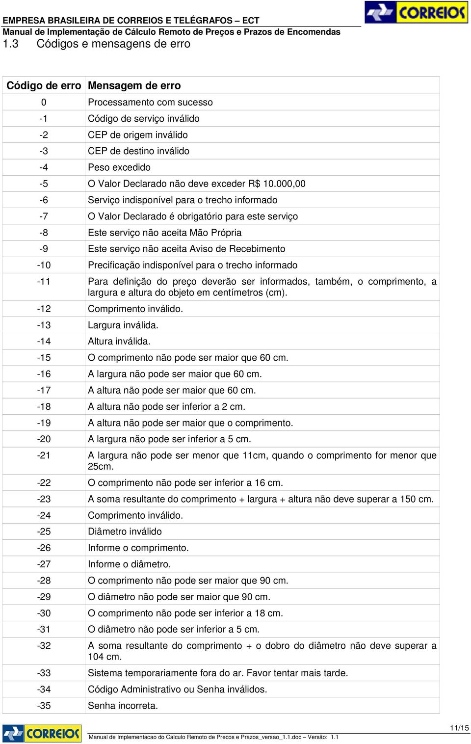 000,00-6 Serviço indisponível para o trecho informado -7 O Valor Declarado é obrigatório para este serviço -8 Este serviço não aceita Mão Própria -9 Este serviço não aceita Aviso de Recebimento -10