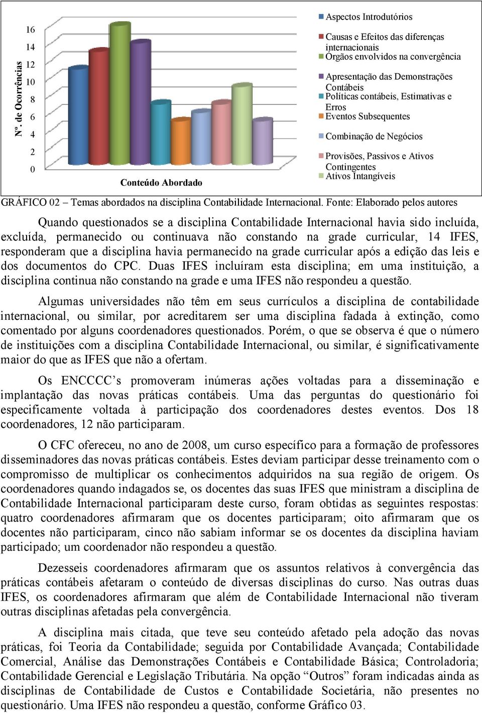 Contabilidade Internacional.