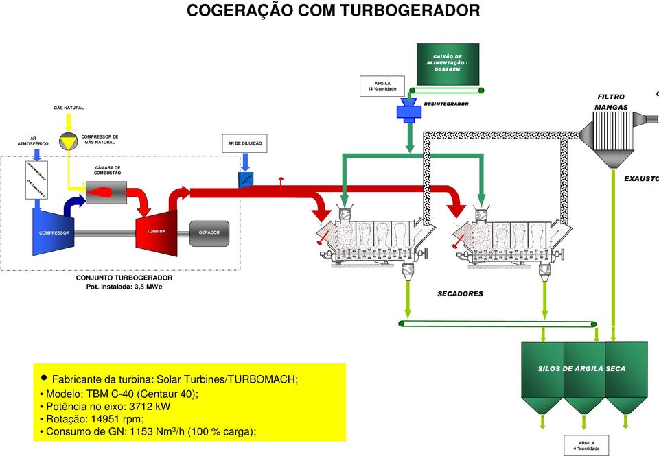 CONJUNTO TURBOGERADOR Pot.