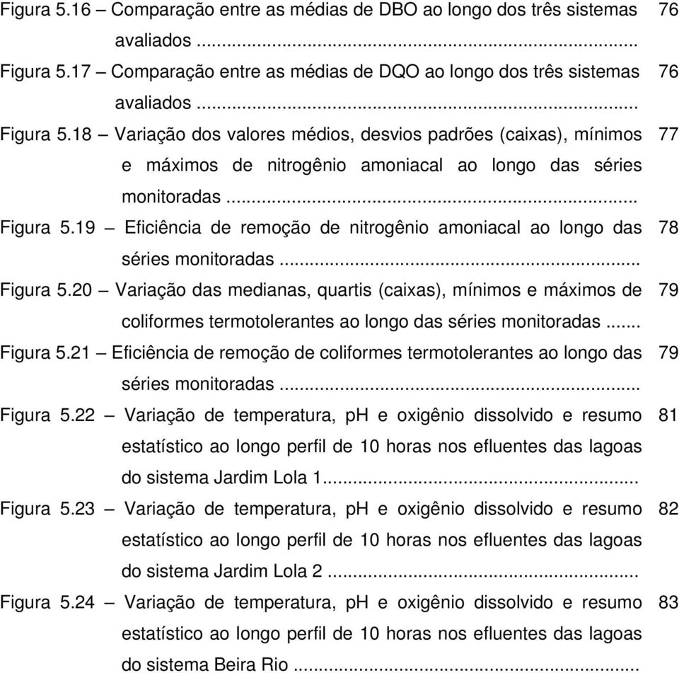 .. Variação dos valores médios, desvios padrões (caixas), mínimos e máximos de nitrogênio amoniacal ao longo das séries monitoradas.