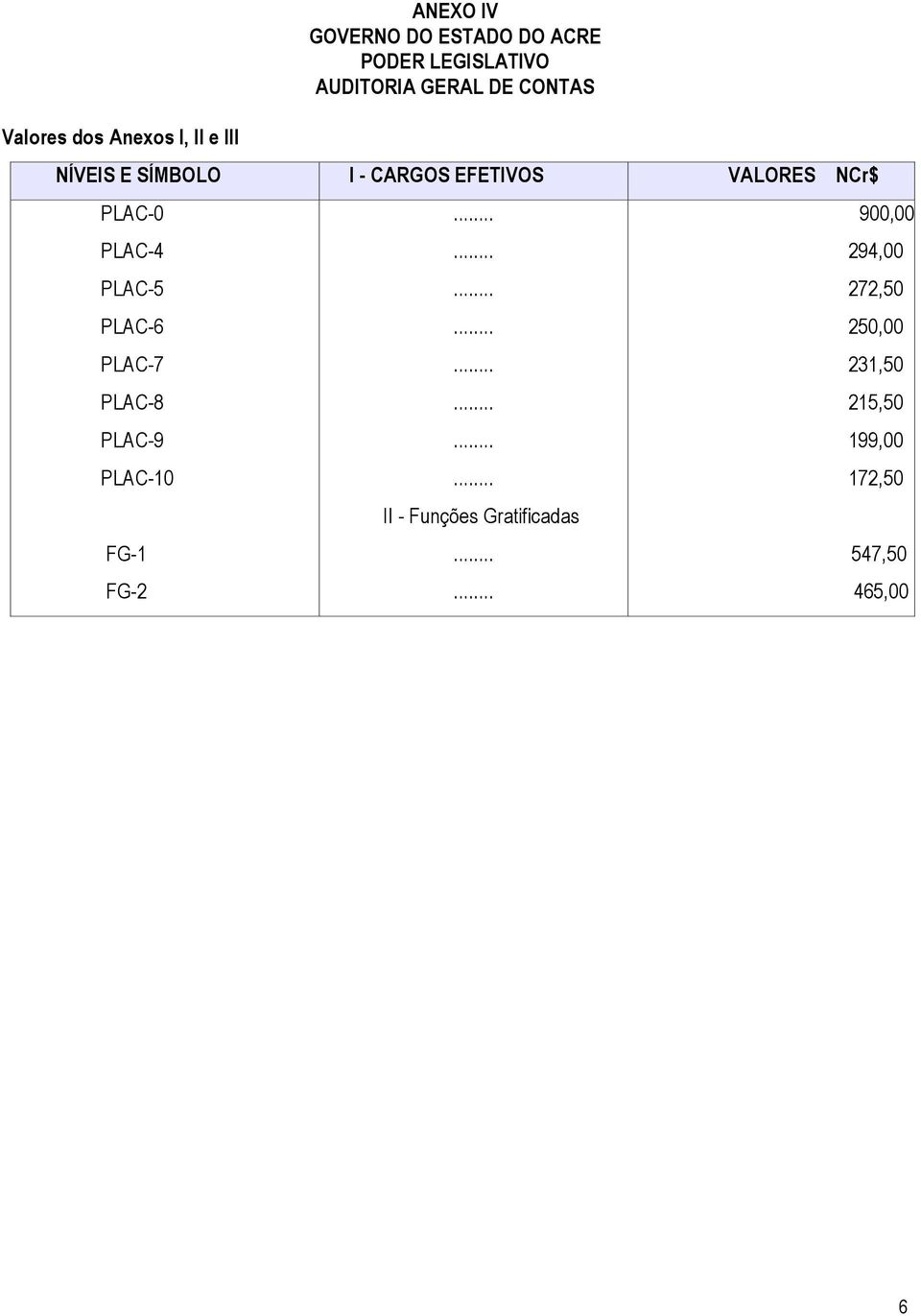 PLAC-4 PLAC-5 PLAC-6 PLAC-7 PLAC-8 PLAC-9 PLAC-10 FG-1 FG- II - Funções