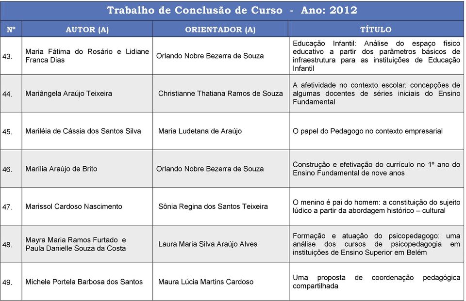 Mariléia de Cássia dos Santos Silva Maria Ludetana de Araújo O papel do Pedagogo no contexto empresarial 46.