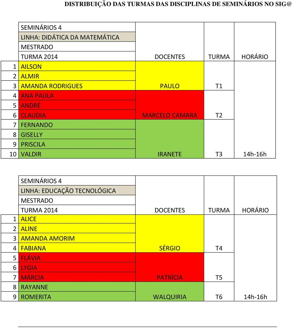 PAULO T1 MARCELO CAMARA T2 IRANETE T3 14h-16h SEMINÁRIOS 4 LINHA: EDUCAÇÃO TECNOLÓGICA TURMA 2014 1 ALICE 2 ALINE