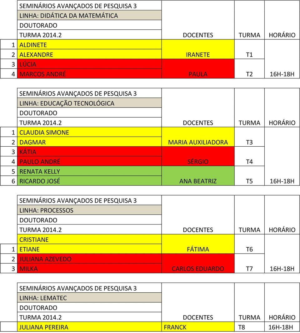 2 1 CLAUDIA SIMONE 2 DAGMAR 3 KÁTIA 4 PAULO ANDRÉ 5 RENATA KELLY 6 RICARDO JOSÉ MARIA AUXILIADORA T3 SÉRGIO T4 ANA BEATRIZ T5 16H-18H SEMINÁRIOS