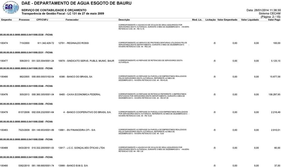 429-72 12701 - REGINALDO ROSSI CORRESPONDENTE AO SERVICO DE PROTESES DENTARIAS UTILIZADAS PELOS SERVIDORES DESTE DEPARTAMENTO, DURANTE O MES DE DEZEMBRO/2013 - /0 0,00 0,00 100,00 HAVERA RETENCAO COD.