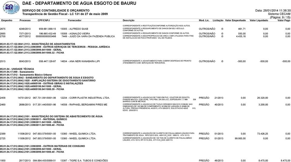 OUTROS/NÃO /0 550,00 0,00 0,00 2700 4577/2012 000000000003498 7449 - JUIZO DA VARA DA FAZENDA PUBLICA CORRESPONDENTE A DESAPROPRIACAO DE AREA A SER UTILIZADA PARA FINS DE INSTALACAO DE POCO PROFUNDO