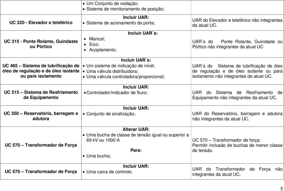 porta; Mancal; Eixo; Acoplamento; Um sistema de indicação de nível; Uma válvula distribuidora; Uma válvula controladora/proporcional; Controlador/indicador de fluxo; Conjunto de sinalização; Uma