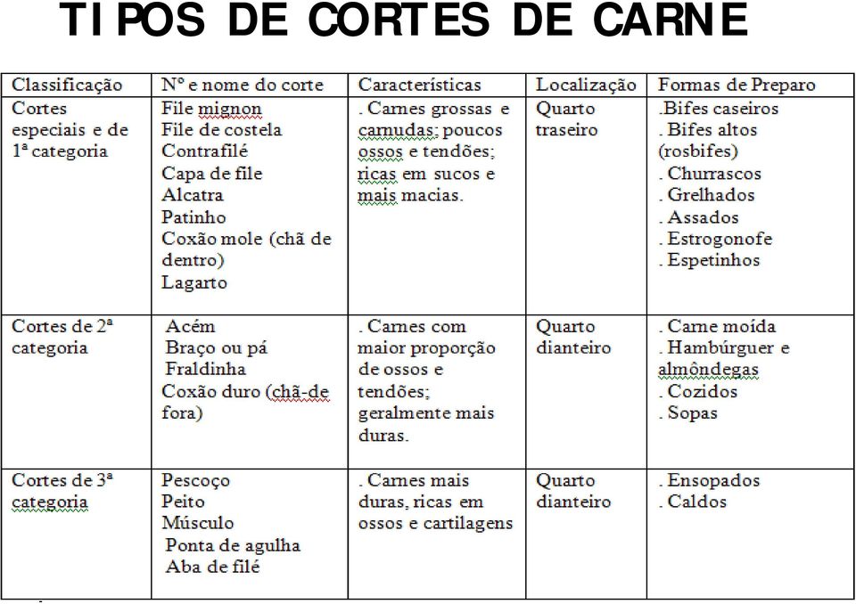 CARNE