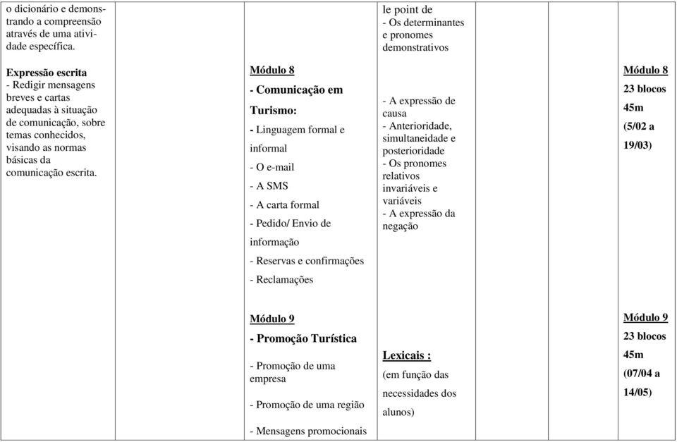 da comunicação escrita.