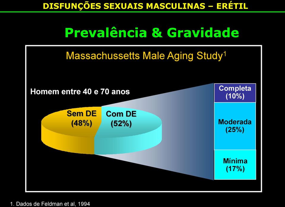 entre 40 e 70 anos Completa (10%) Sem DE (48%) Com DE