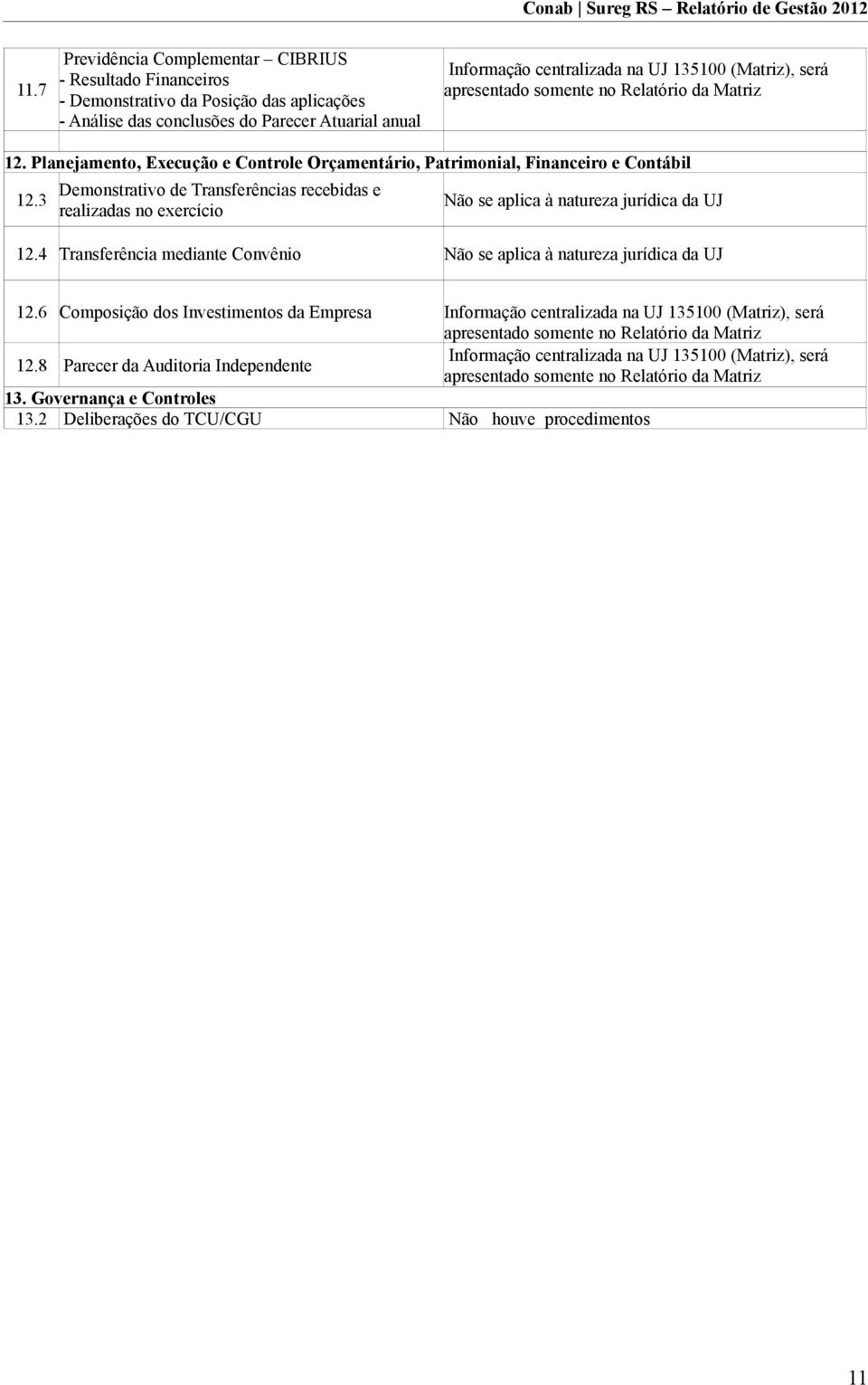 3 Demonstrativo de Transferências recebidas e realizadas no exercício Não se aplica à natureza jurídica da UJ 12.4 Transferência mediante Convênio Não se aplica à natureza jurídica da UJ 12.