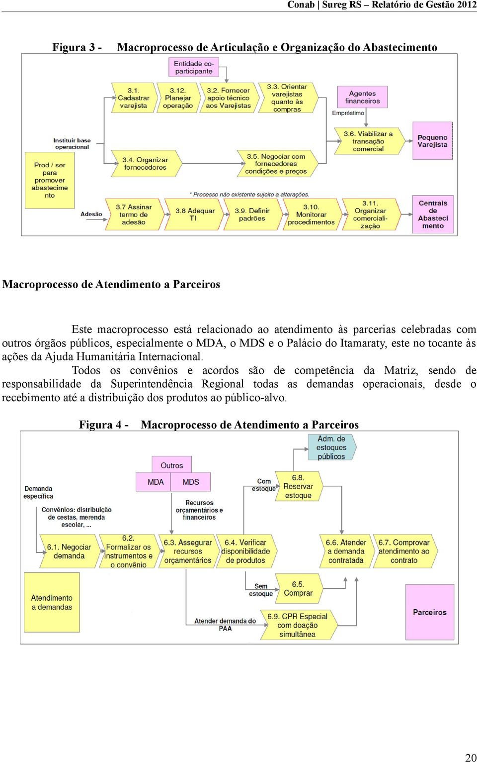 Ajuda Humanitária Internacional.