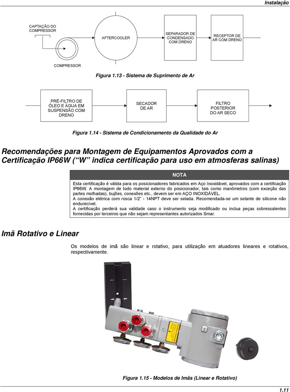 14 - Sistema de Condicionamento da Qualidade do Ar Recomendações para Montagem de Equipamentos Aprovados com a Certificação IP66W ( W indica certificação para uso em atmosferas salinas) NOTA Esta