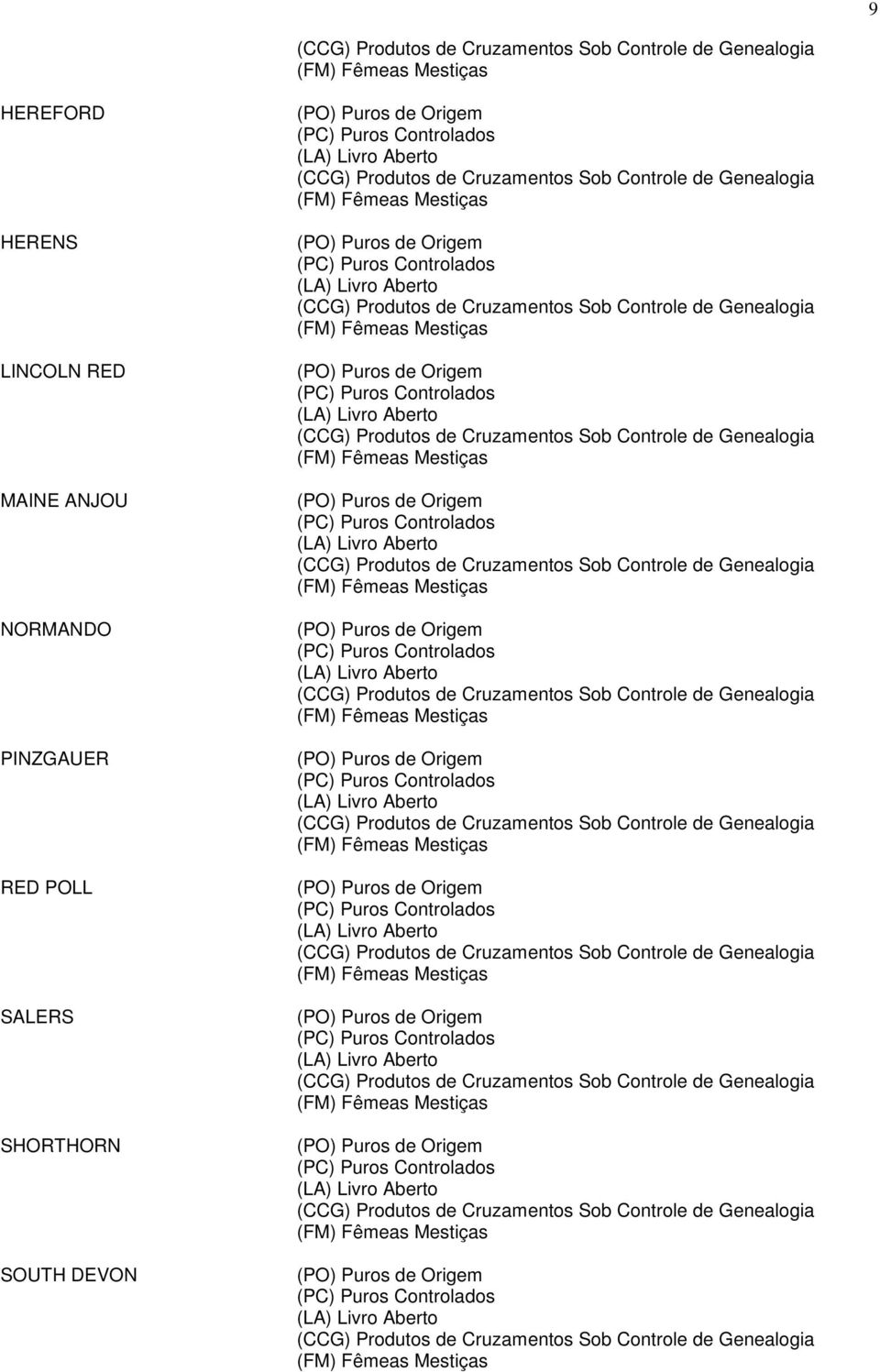 Cruzamentos Sob Controle de Genealogia (FM) Fêmeas Mestiças (PO) Puros de Origem  Cruzamentos Sob Controle de Genealogia (FM) Fêmeas Mestiças (PO) Puros de Origem  Cruzamentos Sob Controle de