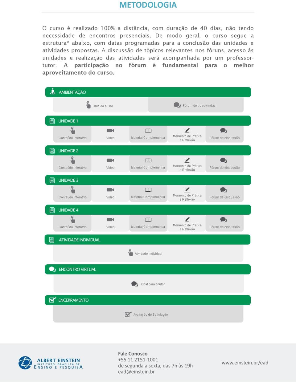 De modo geral, o curso segue a estrutura* abaixo, com datas programadas para a conclusão das unidades e atividades