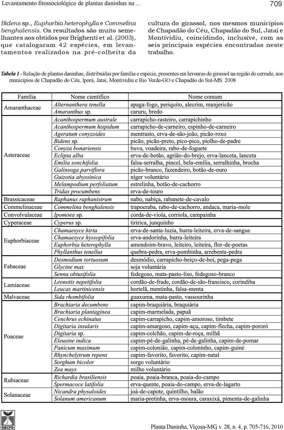 (2003), que catalogaram 42 espécies, em levantamentos realizados na pré-colheita da 709 cultura do girassol, nos mesmos municípios de Chapadão do Céu, Chapadão do Sul,