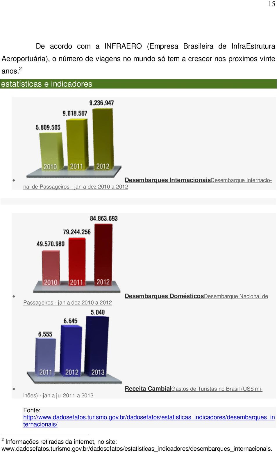 DomésticosDesembarque Nacional de Receita CambialGastos de Turistas no Brasil (US$ milhões) - jan a jul 2011 a 2013 Fonte: http://www.dadosefatos.turismo.gov.