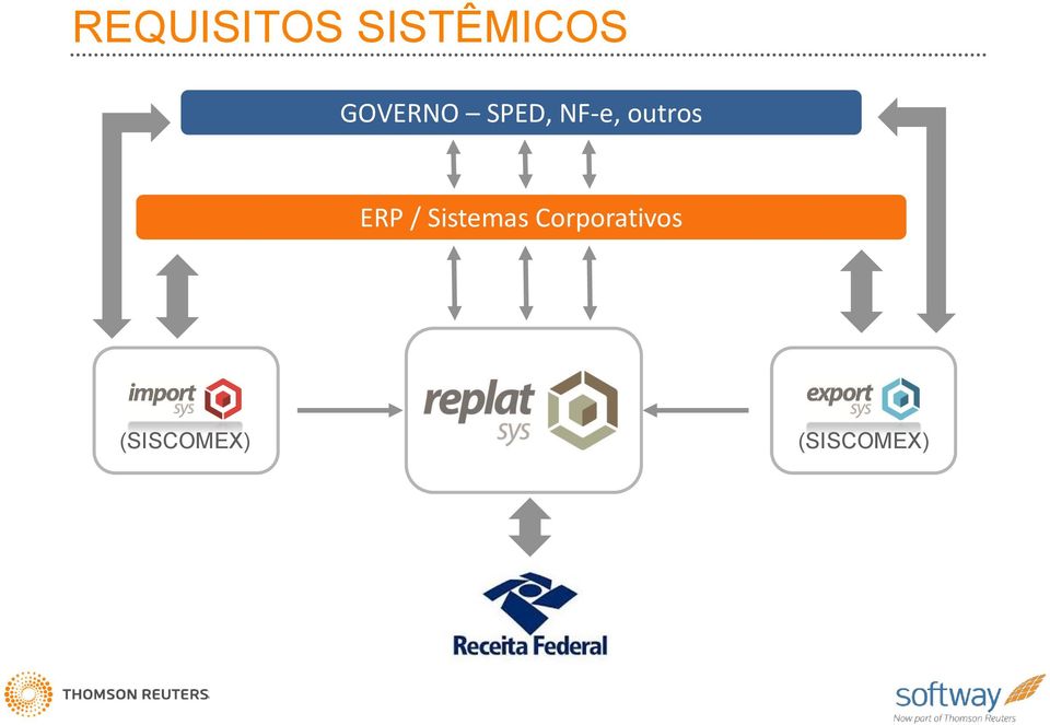 outros ERP / Sistemas