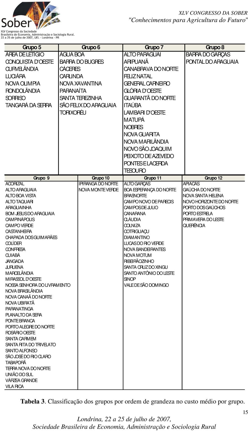 TORIXORÉU LAMBARI D'OESTE MATUPÁ NOBRES NOVA GUARITA NOVA MARILÂNDIA NOVO SÃO JOAQUIM PEIXOTO DE AZEVEDO PONTES E LACERDA TESOURO Grupo 9 Grupo 10 Grupo 11 Grupo 12 ACORIZAL IPIRANGA DO NORTE ALTO