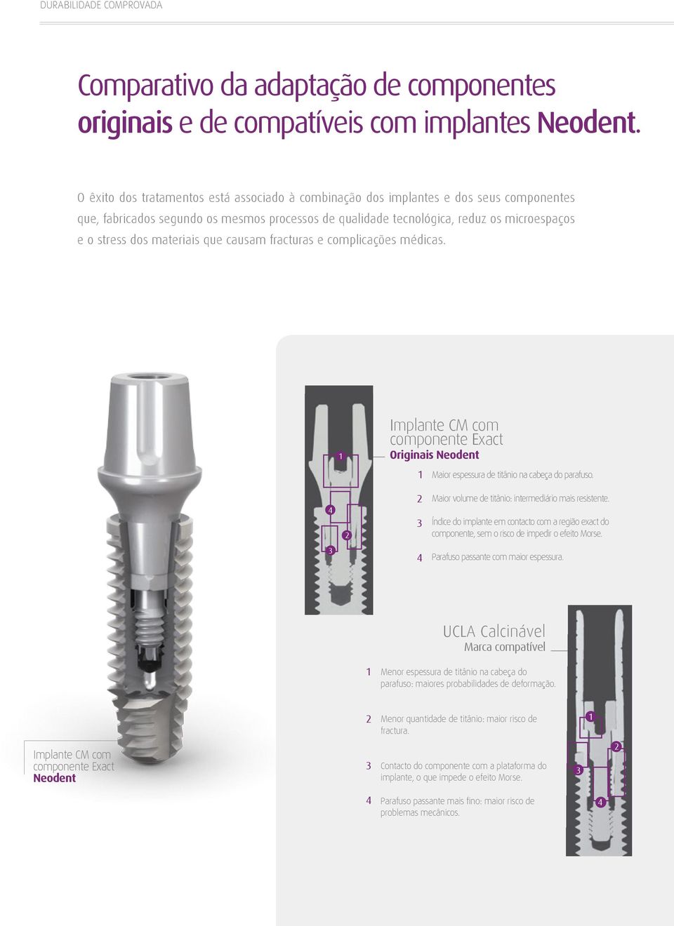 materiais que causam fracturas e complicações médicas. Implante CM com componente Exact Originais Neodent Maior espessura de titânio na cabeça do parafuso.