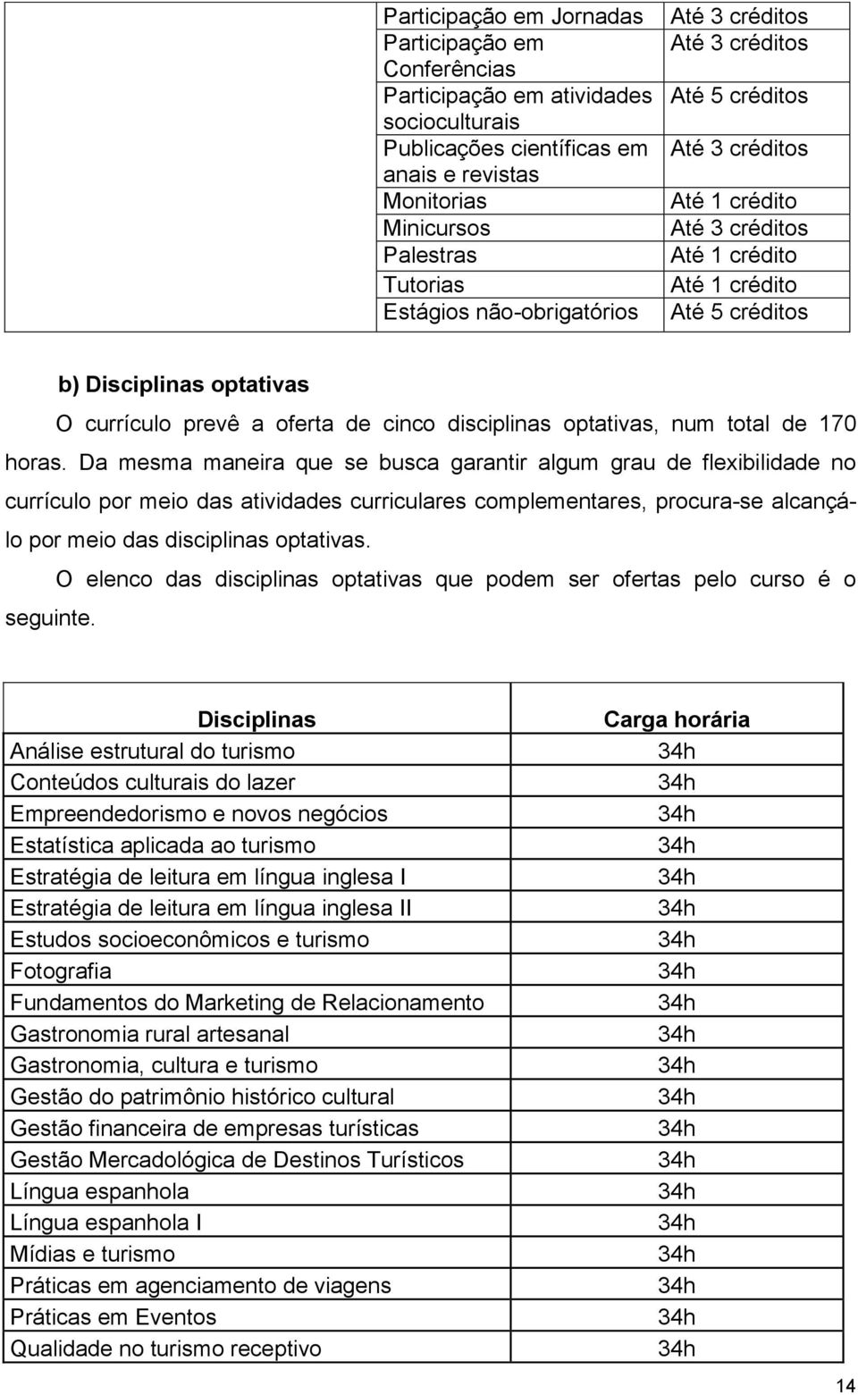 disciplinas optativas, num total de 170 horas.