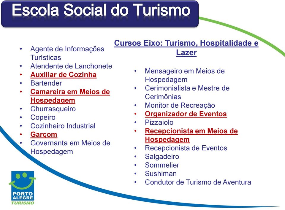 Lazer Mensageiro em Meios de Hospedagem Cerimonialista e Mestre de Cerimônias Monitor de Recreação Organizador de Eventos