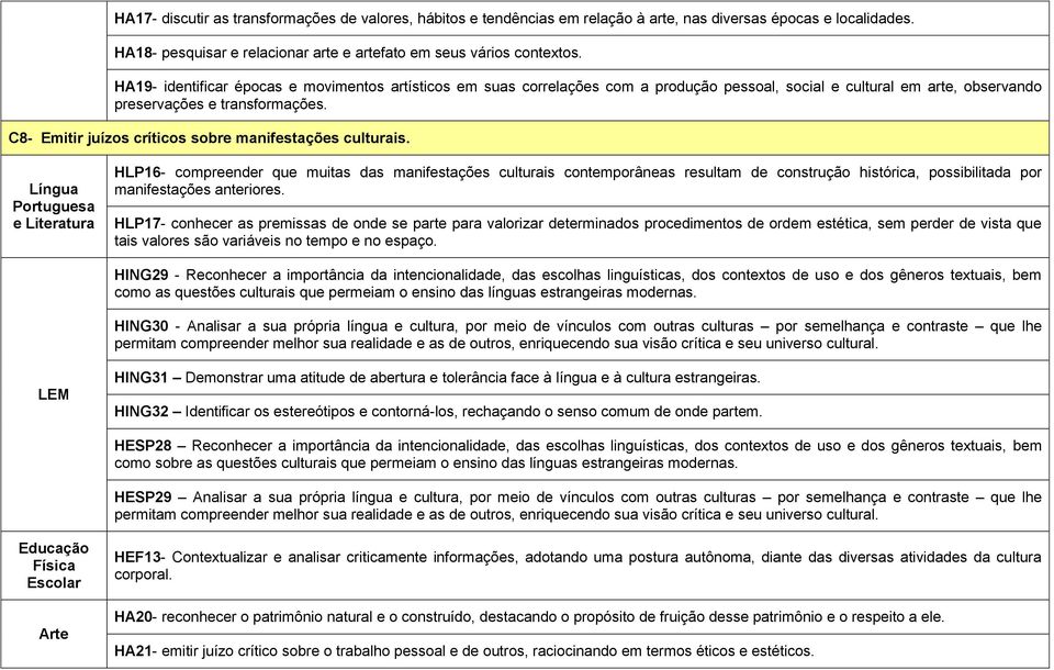 C8- Emitir juízos críticos sobre manifestações culturais.