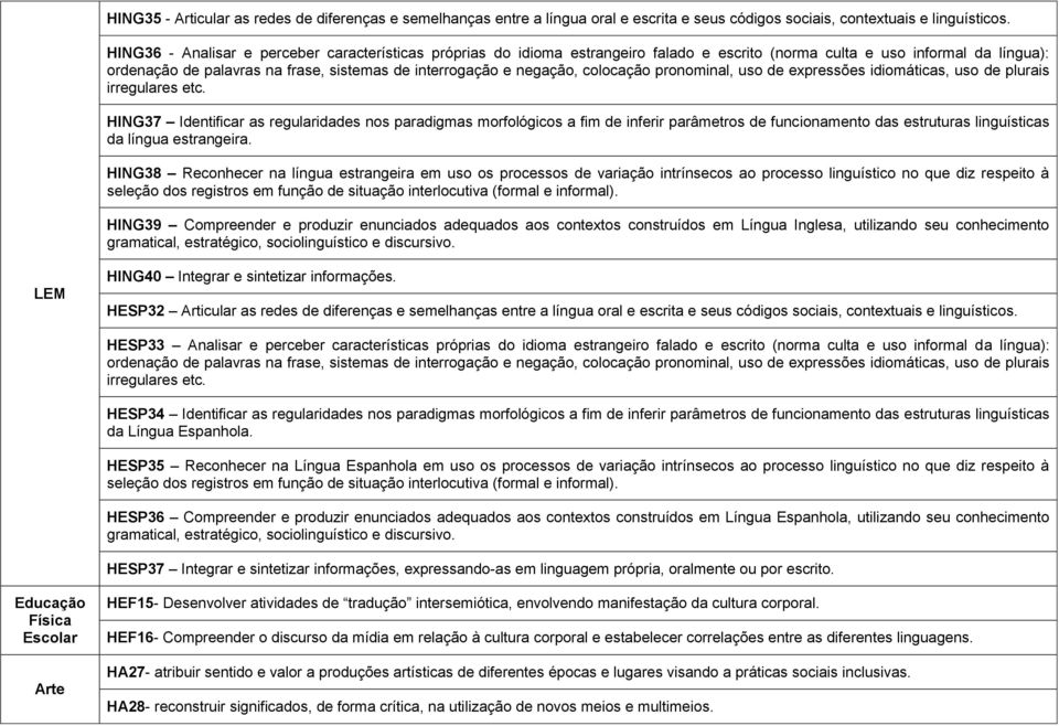 negação, colocação pronominal, uso de expressões idiomáticas, uso de plurais irregulares etc.