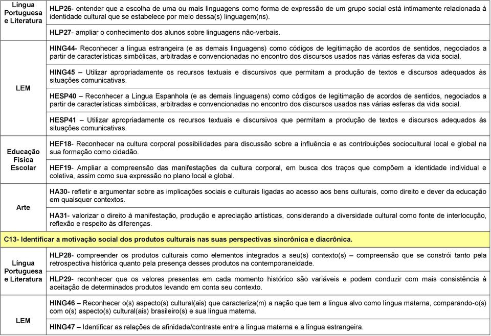 HING44- Reconhecer a língua estrangeira (e as demais linguagens) como códigos de legitimação de acordos de sentidos, negociados a partir de características simbólicas, arbitradas e convencionadas no