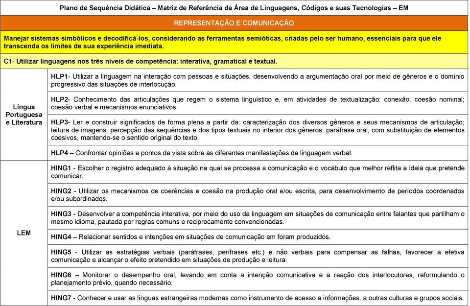 C1- Utilizar linguagens nos três níveis de competência: interativa, gramatical e textual.